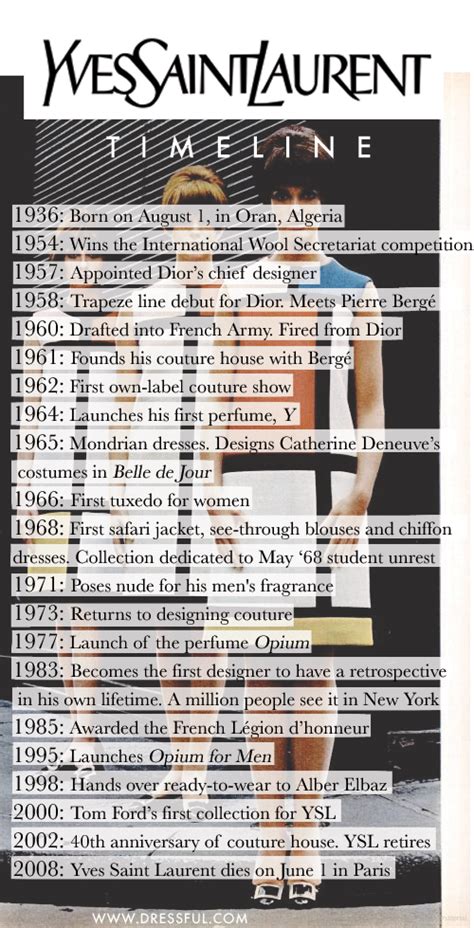 ysl history timeline.